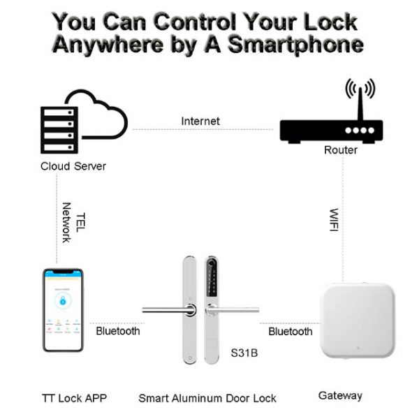 Smart Lock WiFi Gateway for Winmax-WiFi